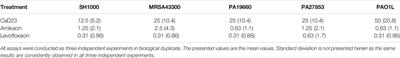 Evaluation of Host Defense Peptide (CaD23)-Antibiotic Interaction and Mechanism of Action: Insights From Experimental and Molecular Dynamics Simulations Studies